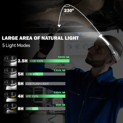 Rechargeable LED Headlamp Work Light with Adjustable Headband Hands-Free Design