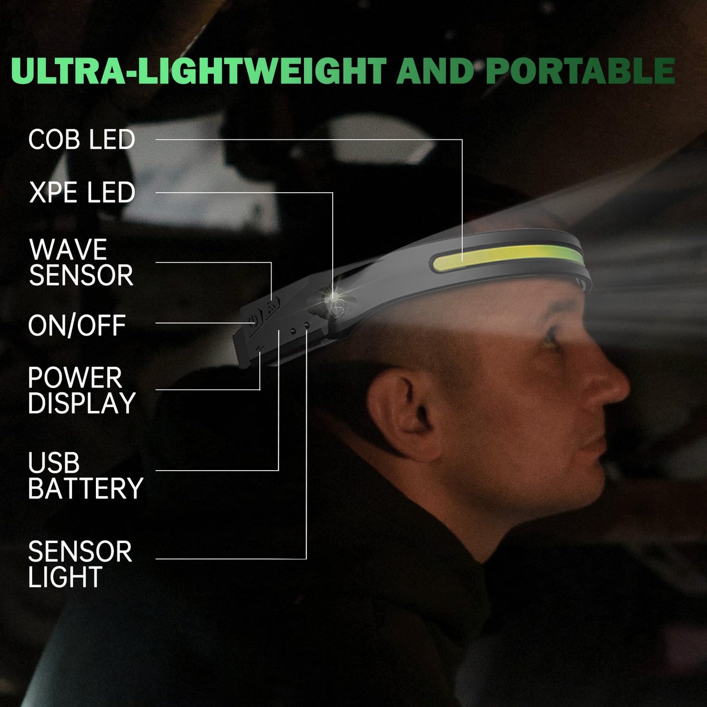 Rechargeable LED Headlamp Work Light with Adjustable Headband Hands-Free Design